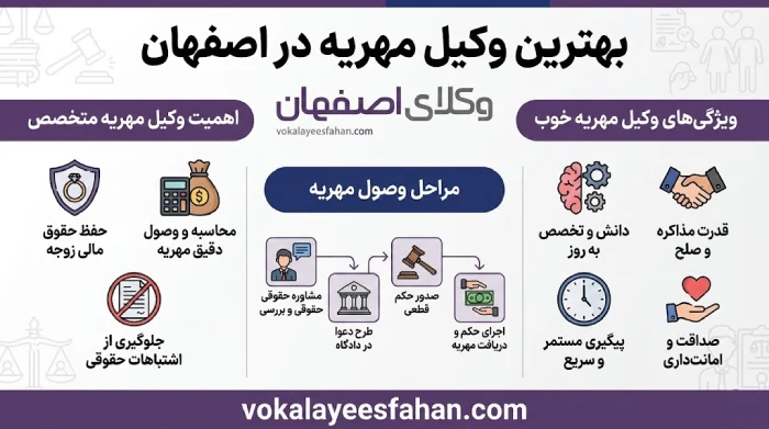 ویژگی های بهترین وکیل مهریه در اصفهان