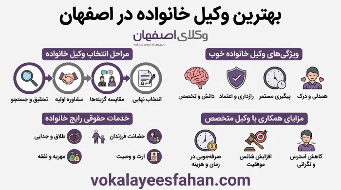 مهم ترین ویژگی های یک وکیل خانواده حرفه ای در اصفهان