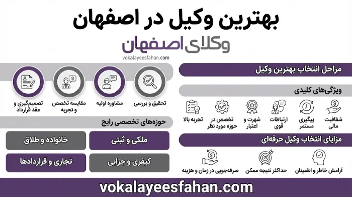 ویژگی های مهم بهترین وکیل اصفهان