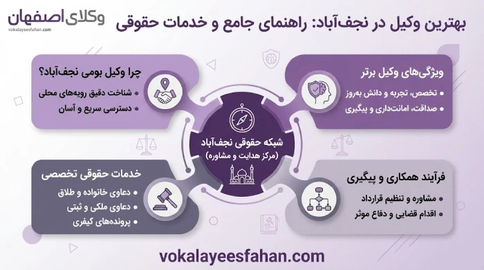 بهترین وکیل نجف آّباد