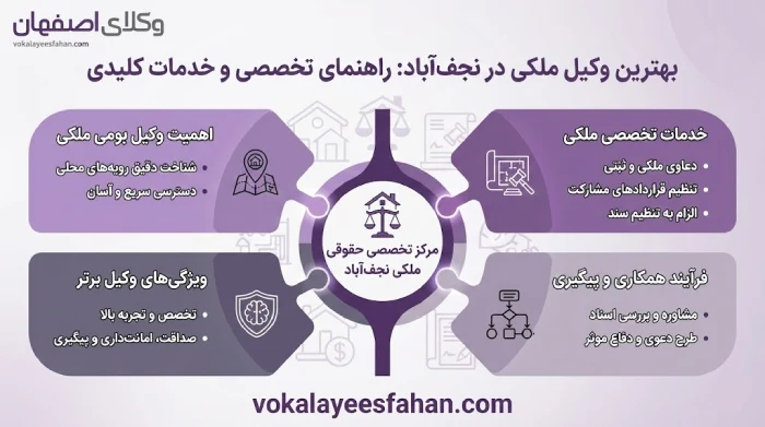 بهترین وکیل ملکی در نجف آباد