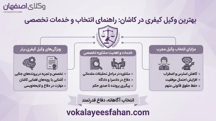 ویژگی های بهترین وکیل کیفری در کاشان