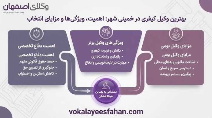 ویژگی مهم یک وکیل کیفری مجرب در خمینی شهر