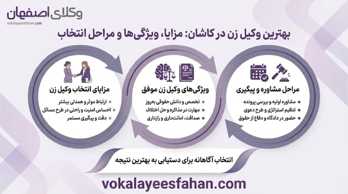 بهترین وکیل زن در کاشان