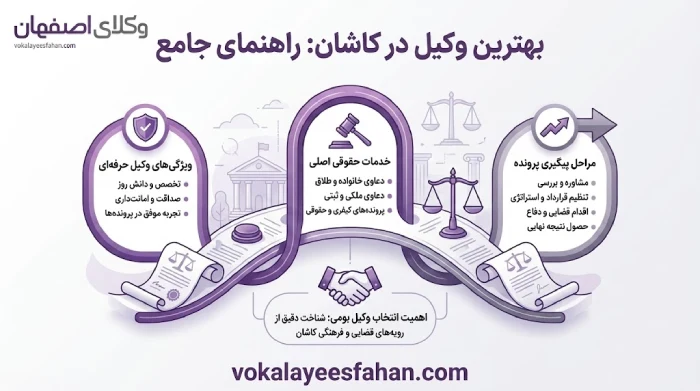 بهترین وکیل کاشان راهنمای جامع