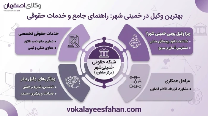 رهنمای جامع و خدمات حقوقی بهترین وکیل خمینی شهر