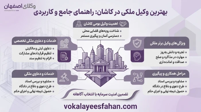 نکات مهم قبل از انتخاب بهترین وکیل ملکی در کاشان