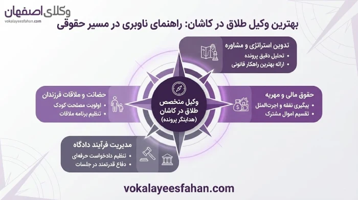 بهترین وکیل طلاق در کاشان