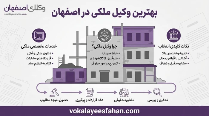 بهترین وکیل ملکی در اصفهان