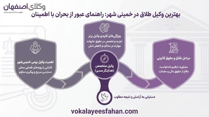 بهترین وکیل طلاق در خمینی شهر